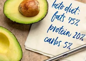 What You Need to Know About Keto
